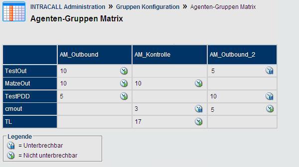 Agenten Gruppen Matrix.JPG