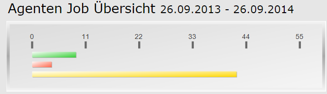 Agenten Job Übersicht.PNG