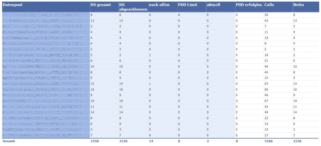 Datenpool Übersicht 2.png