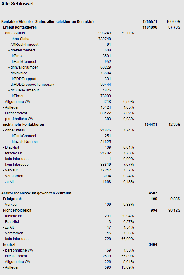 KampagnenstatistikBruttoNetto.PNG