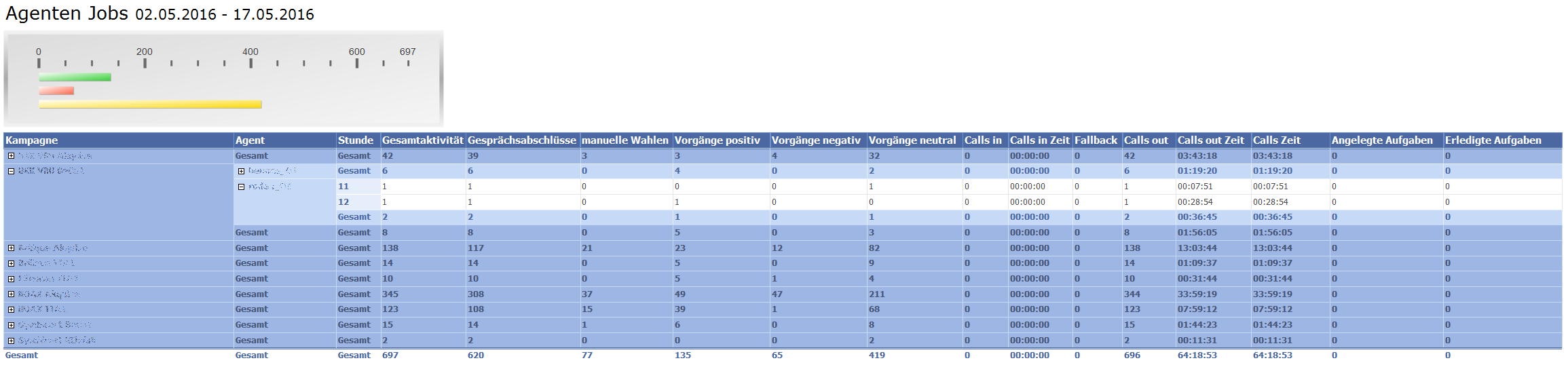 REPORT 0516 Agenten Jobs.PNG