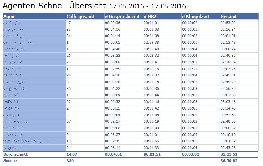 REPORT 0516 Agenten Schnell Übersicht.PNG