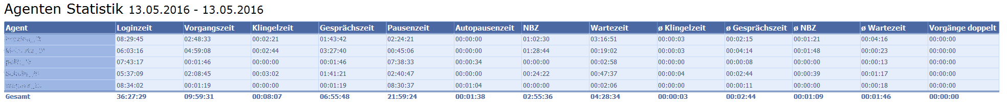 REPORT 0516 Agenten Statistik.PNG