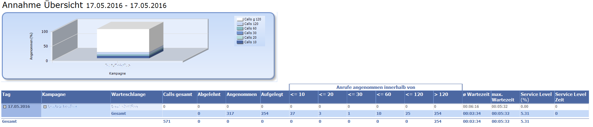 REPORT 0516 Annahme Übersicht.PNG