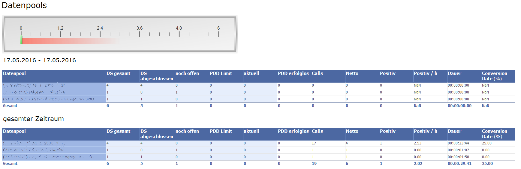 REPORT 0516 Datenpools.PNG