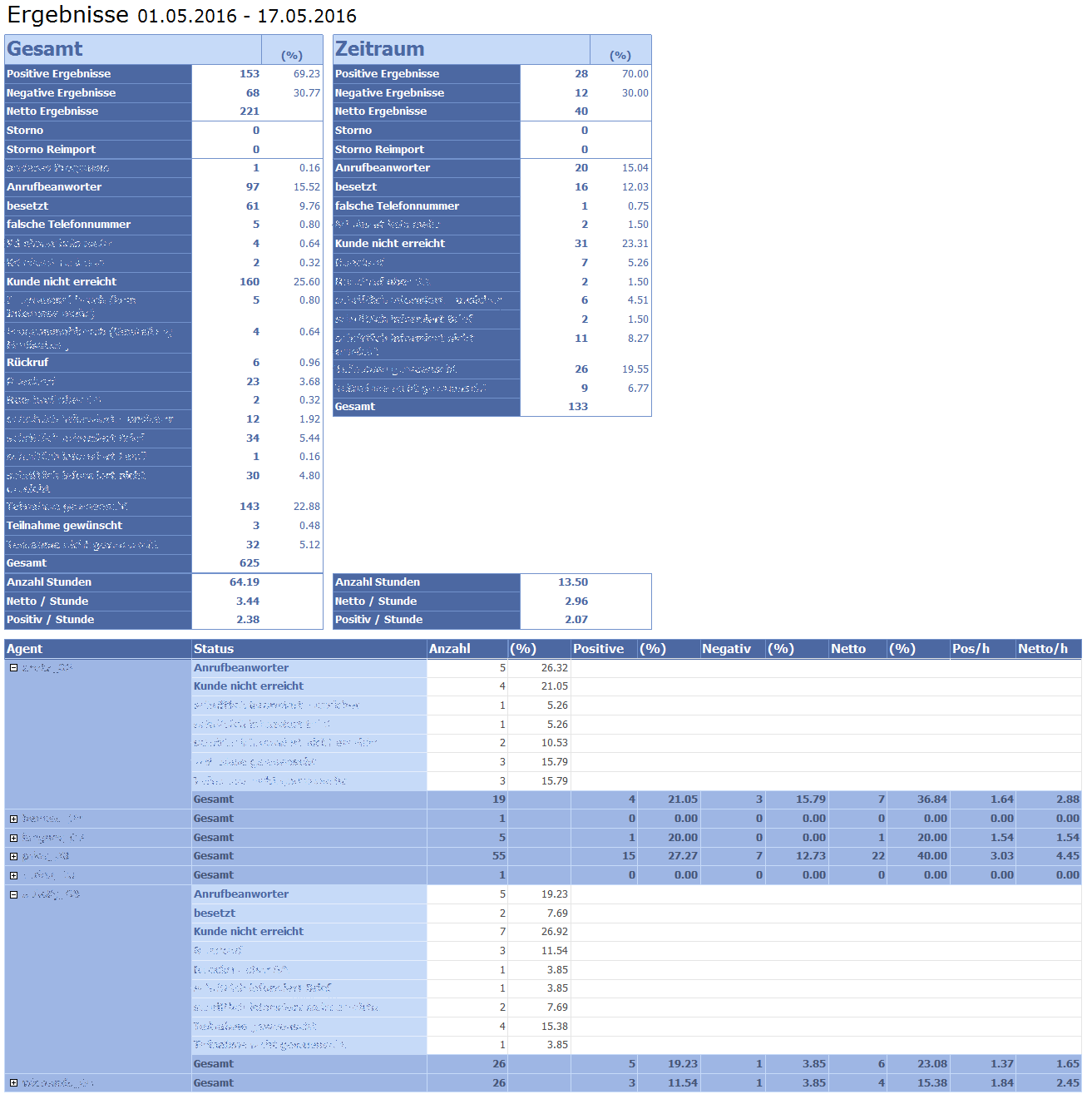 REPORT 0516 Ergebnisse.PNG