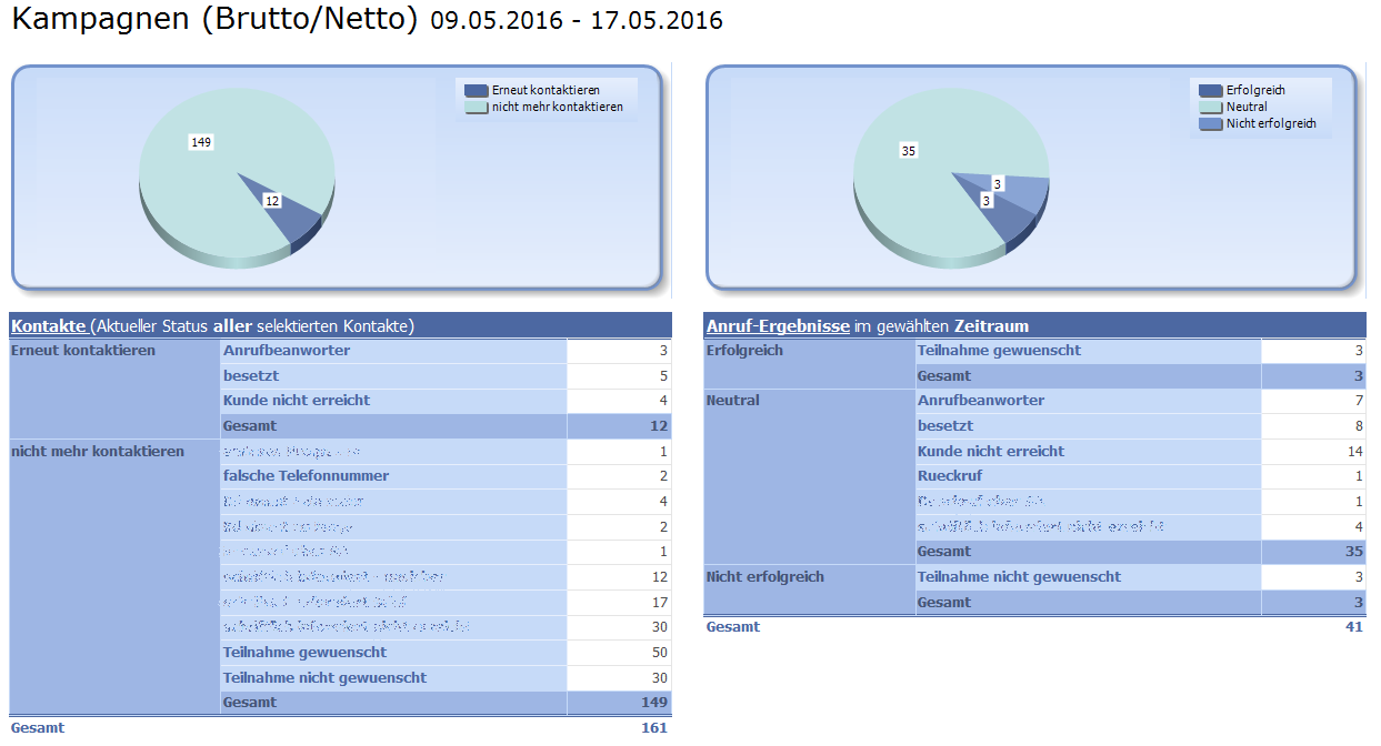 REPORT 0516 Kampagnen Brutto Netto.PNG