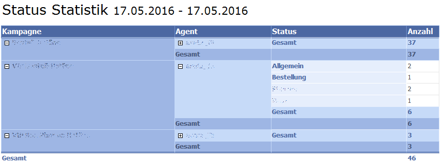 REPORT 0516 Status Statistik.PNG