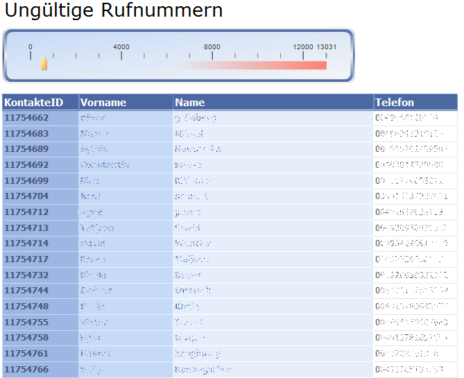 REPORT 0516 Ungültige Rufnummern.PNG