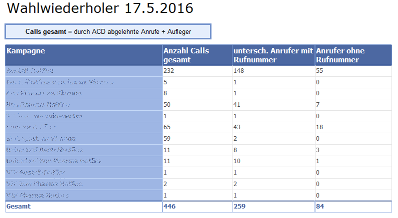 REPORT 0516 Wahlwiederholer.PNG