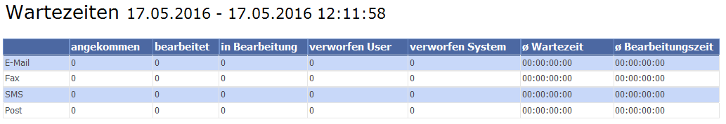 REPORT 0516 Wartezeiten.PNG